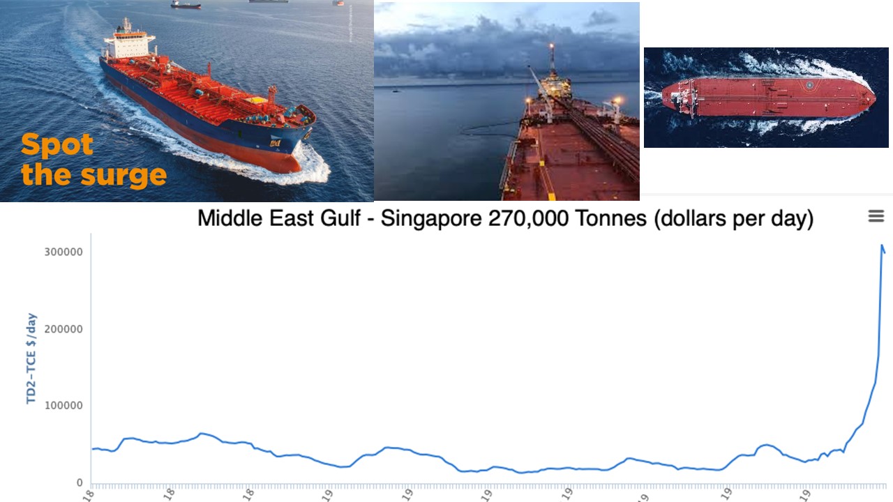 Vlcc Tanker Rates Chart Middle East–China VLCC Charter Rates Surpass $120,000 中東―中国間VLCC用船料が12万 ...