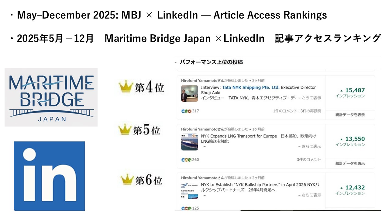 MBJ × LinkedIn Article Access Rankings (No. 4–No. 6) MBJ×LinkedIn 記事 ...