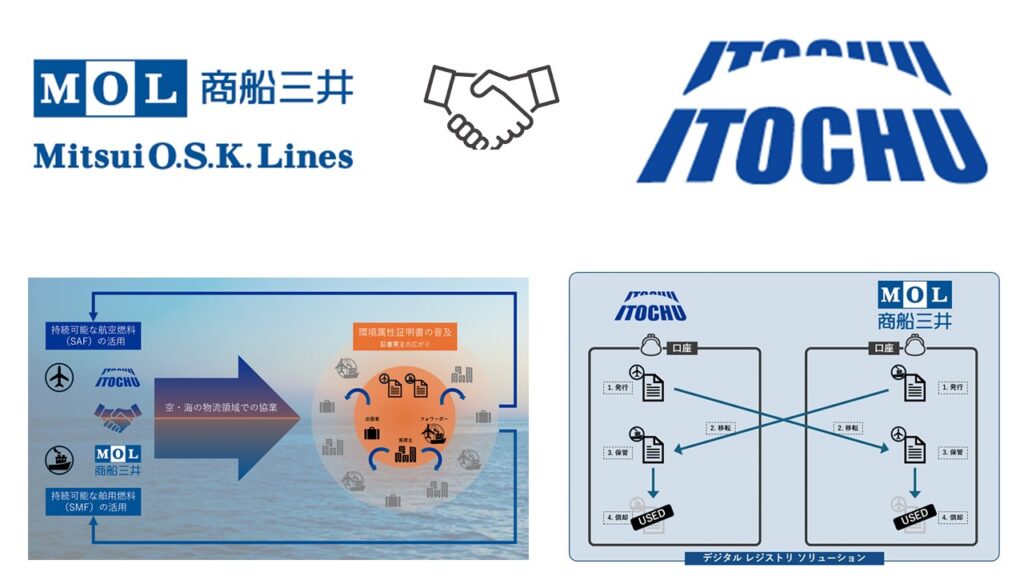 MOL and ITOCHU Corp Sign MoU on Environmental Attribute Certificates 商船 ...