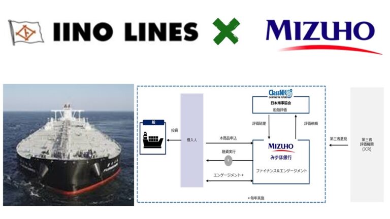 IINO LINES signs green shipping finance deal with Mizuho 飯野海運、みずほ銀と環境対応 ...
