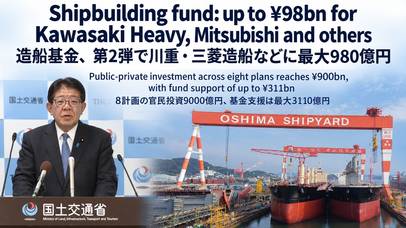 Shipbuilding fund: up to ¥98bn for Kawasaki Heavy, Mitsubishi and
